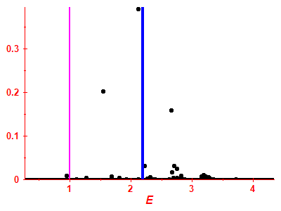 Strength function